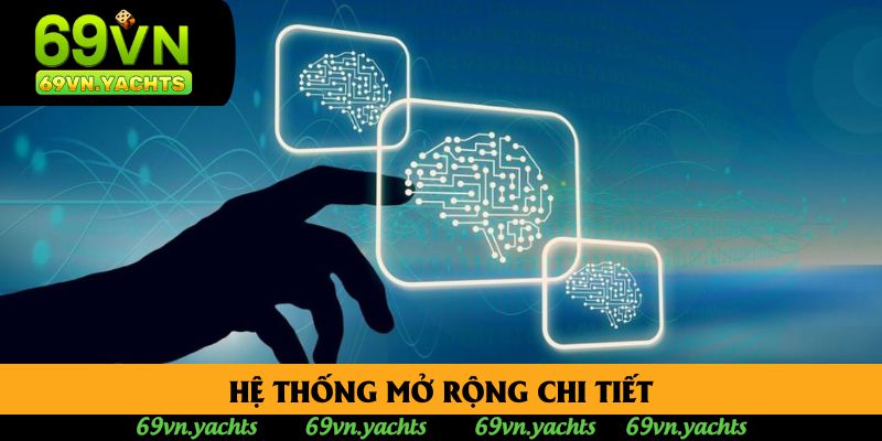 Hệ thống mở rộng chi tiết Hệ thống mở rộng chi tiết